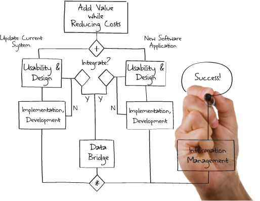 Process Management